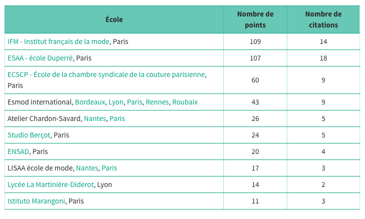 école mode paris 2016