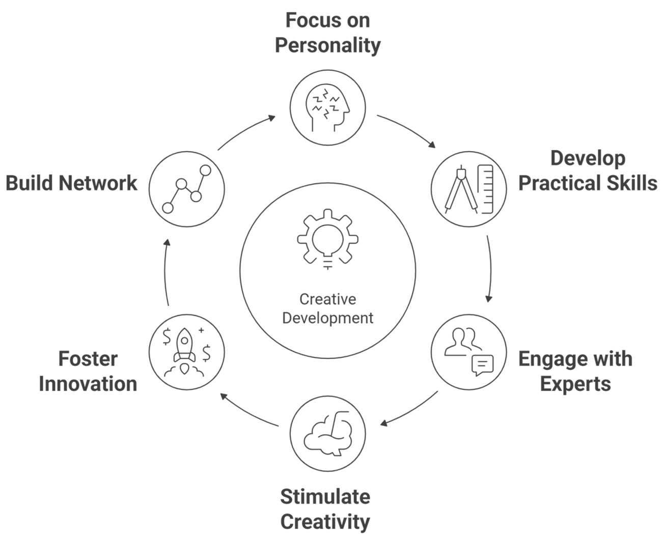 educational approach to fashion training - Atelier Chardon Savard